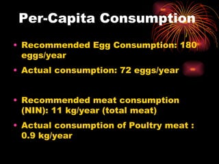 Per-Capita Consumption Recommended Egg Consumption: 180 eggs/year Actual consumption: 72 eggs/year Recommended meat consumption (NIN): 11 kg/year (total meat) Actual consumption of Poultry meat : 0.9 kg/year 