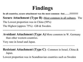 Findings 
In all countries, secure attachment was the most common –but…….!!!!!!!!!!! 
Secure Attachment (Type B) -MMoosstt ccoommmmoonn iinn aallll ccuullttuurreess. The 
The Lowest proportion was in China (50%) 
The Highest (approx 75%) –GB & Sweden. 
------------------------------------------------------------------------------ 
Avoidant Attachment (Type A) More common in W. Germany 
than other western countries. 
Very rare in Israel and Japan. 
--------------------------------------------------------------------------------------------- 
Resistant Attachment (Type C) - Common in Israel, China & 
Japan. 
Lowest proportion was in Scandinavian countries such as Sweden 
 
