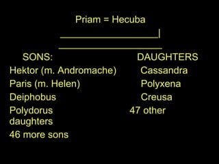 Priam = Hecuba __________________|___________________ SONS:   DAUGHTERS Hektor (m. Andromache)   Cassandra Paris (m. Helen) Polyxena Deiphobus Creusa Polydorus   47 other daughters 46 more sons 