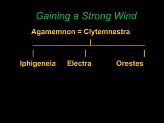 Agamemnon = Clytemnestra ______________|_____________ |  |  | Iphigeneia Electra Orestes Gaining a Strong Wind 