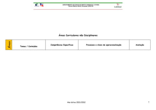 AGRUPAMENTO DE ESCOLAS BENTO CARQUEJA (151658)
                                              Escola Básica Bento Carqueja (340418)




                                    Áreas Curriculares não Disciplinares
Áreas




                            Competências Específicas                 Processos e níveis de operacionalização   Avaliação
        Temas / Conteúdos




                                             Ano letivo 2011/2012                                                          7
 