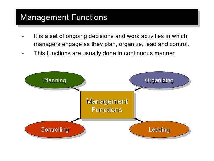 🎉 Planning organizing and controlling. Functions of Managers. 20190217