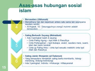 Asas-asas hubungan sosial
     islam




15
 
