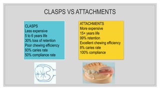 CLASPS VS ATTACHMENTS
CLASPS
Less expensive
5 to 6 years life
30% loss of retention
Poor chewing efficiency
93% caries rate
50% compliance rate
ATTACHMENTS
More expensive
15+ years life
99% retention
Excellent chewing efficiency
8% caries rate
100% compliance
 