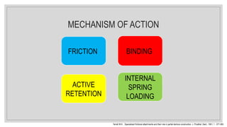 MECHANISM OF ACTION
FRICTION BINDING
INTERNAL
SPRING
LOADING
ACTIVE
RETENTION
Terrell W.H. : Specialized frictional attachments and their role in partial denture construction. J. Prosthet. Dent., 1951; 1 : 377-350.
 