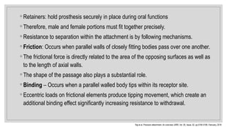 ◦ Retainers: hold prosthesis securely in place during oral functions
◦ Therefore, male and female portions must fit together precisely.
◦ Resistance to separation within the attachment is by following mechanisms.
◦ Friction: Occurs when parallel walls of closely fitting bodies pass over one another.
◦ The frictional force is directly related to the area of the opposing surfaces as well as
to the length of axial walls.
◦ The shape of the passage also plays a substantial role.
◦ Binding – Occurs when a parallel walled body tips within its receptor site.
◦ Eccentric loads on frictional elements produce tipping movement, which create an
additional binding effect significantly increasing resistance to withdrawal.
Raj et al. Precision attachment- An overview IJIRR, Vol. 05, Issue, 02, pp.5195-5199, February, 2018
 