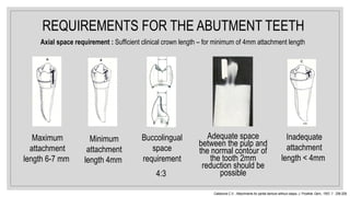 REQUIREMENTS FOR THE ABUTMENT TEETH
Axial space requirement : Sufficient clinical crown length – for minimum of 4mm attachment length
Minimum
attachment
length 4mm
Inadequate
attachment
length < 4mm
Maximum
attachment
length 6-7 mm
Adequate space
between the pulp and
the normal contour of
the tooth 2mm
reduction should be
possible
Buccolingual
space
requirement
4:3
Caldarone C.V. : Attachments for partial denture without clasps. J. Prosthet. Dent., 1957; 7 : 206-208.
 