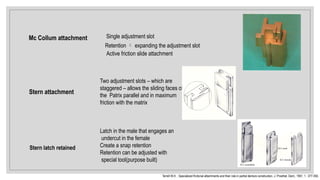 Mc Collum attachment Single adjustment slot
Retention  expanding the adjustment slot
Stern attachment
Active friction slide attachment
Two adjustment slots – which are
staggered – allows the sliding faces of
the Patrix parallel and in maximum
friction with the matrix
Terrell W.H. : Specialized frictional attachments and their role in partial denture construction. J. Prosthet. Dent., 1951; 1 : 377-350.
Latch in the male that engages an
undercut in the female
Create a snap retention
Retention can be adjusted with
special tool(purpose built)
Stern latch retained
 
