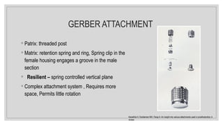 GERBER ATTACHMENT
◦ Patrix: threaded post
◦ Matrix: retention spring and ring, Spring clip in the
female housing engages a groove in the male
section
◦ Resilient – spring controlled vertical plane
◦ Complex attachment system , Requires more
space, Permits little rotation
Kanathila H, Doddamani MH, Pangi A. An insight into various attachments used in prosthodontics: A
review.
 