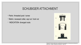 SCHUBIGER ATTACHMENT
◦ Patrix: threaded post / screw
◦ Matrix: recessed collar, cap nut / lock nut
◦ INDICATION- diverged roots
Preiskel HW. Precision attachments in prosthodontics: the application of intracoronal and extracoronal
attachments. Chicago: Quintessence Publishing Co, 1984:192-7
 