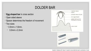 DOLDER BAR
◦ Egg shaped bar in cross section
◦ Open sided sleeve
◦ Spacer determines the freedom of movement
◦ Two sizes
◦ 3.5mm x 1.6mm,
◦ 3.0mm x 2.2mm
Kanathila H, Doddamani MH, Pangi A. An insight into various attachments used in prosthodontics: A review.
 
