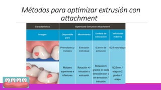 presentacion attachments laboratorio.pptx