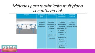 presentacion attachments laboratorio.pptx