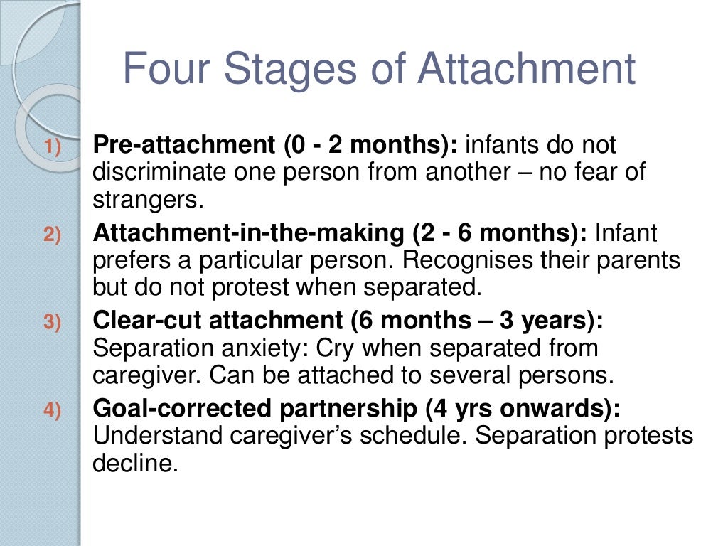 Attachment Theories Bowlby Ainsworth