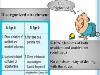 Attachment theory | PPTX