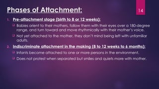 14
Phases of Attachment:
1. Pre-attachment stage (birth to 8 or 12 weeks):
 Babies orient to their mothers, follow them with their eyes over a 180-degree
range, and turn toward and move rhythmically with their mother’s voice.
 Not yet attached to the mother, they don’t mind being left with unfamiliar
adults.
2. Indiscriminate attachment in the making (8 to 12 weeks to 6 months):
 Infants become attached to one or more persons in the environment.
 Does not protest when separated but smiles and quiets more with mother.
 