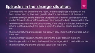 27
Episodes in the strange situation:
1. A mother and her child enter the room. The mother places the baby on the
floor, surrounded by toys, and goes to sit at the opposite end of the room.
2. A female stranger enters the room, sits quietly for a minute, converses with the
mother for a minute, and then attempts to engage the baby in play with a toy.
3. The mother leaves the room unobtrusively. If the baby is not upset, the stranger
returns to sitting quietly. If the baby is upset, the stranger tries to soothe him or
her.
4. The mother returns and engages the baby in play while the stranger slips out of
the room.
5. The mother leaves again, this time leaving the baby alone in the room.
6. The stranger returns. If the baby is upset, the stranger tries to comfort him or her.
7. The mother returns and the stranger slips out of the room.
 