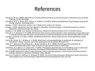 References
Ainsworth, M. D. S. (2006). Attachments and other affectional bonds across the life cycle. In Attachment across the life
cycle (pp. 41-59). Routledge.
Ainsworth, M. D. S., Blehar, M. C., Waters, E., & Wall, S. N. (2015). Patterns of attachment: A psychological study of the
strange situation. Psychology press.
Bowlby, J. (1997). Attachment and loss. Vol. 1 Attachment. London, UK: Pimlico.
Bowlby, J. (1973). Attachment and loss. Volume II. Separation, anxiety and anger. In Attachment and loss. volume II.
Separation, anxiety and anger (pp. 429-p).
Bowlby, E. J. M. (2008). Loss-Sadness and Depression: Attachment and Loss Volume 3 (Vol. 3). Random House.
Brennan, K. A., & Shaver, P. R. (1998). Attachment styles and personality disorders: Their connections to each other and
to parental divorce, parental death, and perceptions of parental caregiving. Journal of personality, 66(5), 835-878.
Cassidy, J., & Shaver, P. R. (Eds.). (2002). Handbook of attachment: Theory, research, and clinical applications. Rough
Guides.
Dozier, M., Stovall, K. C., & Albus, K. E. (1999). Attachment and psychopathology in adulthood. IN: Handbook of
Attachment: Theory, research, and clinical applications. Ed. by Cassidy J & Shaver PR.
Juffer, F. E., Bakermans-Kranenburg, M. J., & Van Ijzendoorn, M. H. (2008). Promoting positive parenting: An
attachment-based intervention. Taylor & Francis Group/Lawrence Erlbaum Associates.
Lieberman, A. F., Ippen, C. G., & Van Horn, P. (2006). Child-parent psychotherapy: 6-month follow-up of a randomized
controlled trial. Journal of the American Academy of Child & Adolescent Psychiatry, 45(8), 913-918.
Ma, K. (2006). Attachment theory in adult psychiatry. Part 1: Conceptualisations, measurement and clinical research
findings. Advances in Psychiatric Treatment, 12(6), 440-449.
Marvin, R., Cooper, G., Hoffman, K., & Powell, B. (2002). The Circle of Security project: Attachment-based intervention
with caregiver-pre-school child dyads. Attachment & human development, 4(1), 107-124.
 
