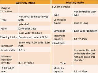 Attachment to KulekhanI–I Hydropower (BEL-069) | PPTX