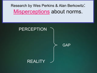 Research by Wes Perkins & Alan Berkowitz:
 Misperceptions about norms.


    PERCEPTION


                            GAP



        REALITY
 