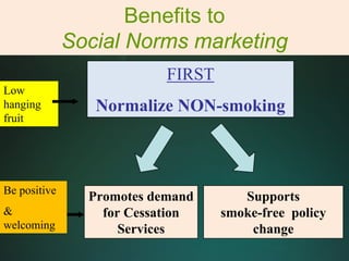 Benefits to
              Social Norms marketing
                           FIRST
Low
hanging          Normalize NON-smoking
fruit




Be positive
                Promotes demand       Supports
&                 for Cessation    smoke-free policy
welcoming            Services          change
 