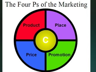Creates an association between:
                       your product
                       and
        =              some...