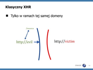 HTML5: Atak i obrona