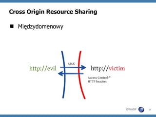 HTML5: Atak i obrona