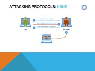 ATTACKING PROTOCOLS: NBNS
 