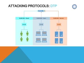 ATTACKING PROTOCOLS: DTP
 