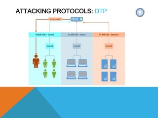 ATTACKING PROTOCOLS: DTP
 