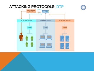 ATTACKING PROTOCOLS: DTP
 