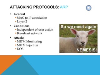 ATTACKING PROTOCOLS: ARP
• General
MAC to IP association
Layer 2
• Conditions
Independent of user action
Broadcast network
• Attacks
MITM Monitoring
MITM Injection
DOS
 