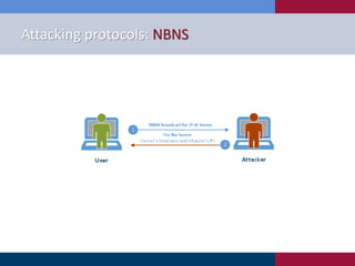 Attacking protocols: NBNS
 