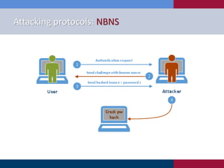 Attacking protocols: NBNS
 