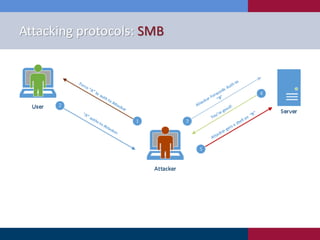 Attacking protocols: SMB
 