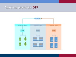 Attacking protocols: DTP
 