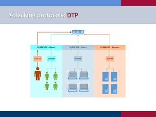 Attacking protocols: DTP
 