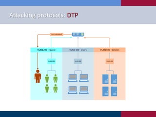 Attacking protocols: DTP
 
