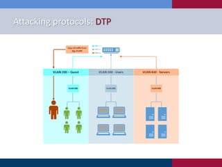 Attacking protocols: DTP
 
