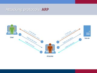Attacking protocols: ARP
 