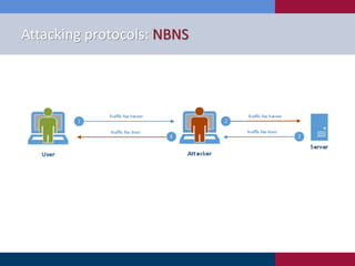 Attacking protocols: NBNS
 