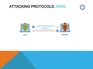ATTACKING PROTOCOLS: NBNS
 