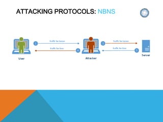 ATTACKING PROTOCOLS: NBNS
 