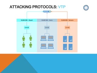 ATTACKING PROTOCOLS: VTP
 
