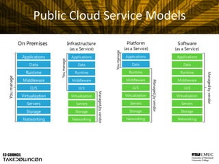 Public	
  Cloud	
  Service	
  Models	
  
 