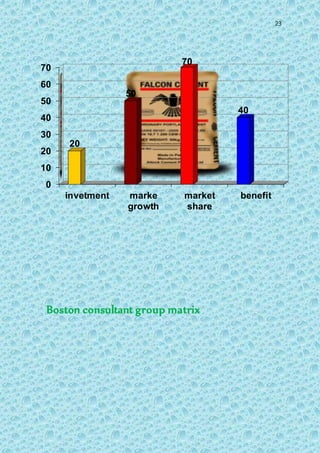 23
Boston consultant group matrix
0
10
20
30
40
50
60
70
invetment marke
growth
market
share
benefit
20
50
70
40
 