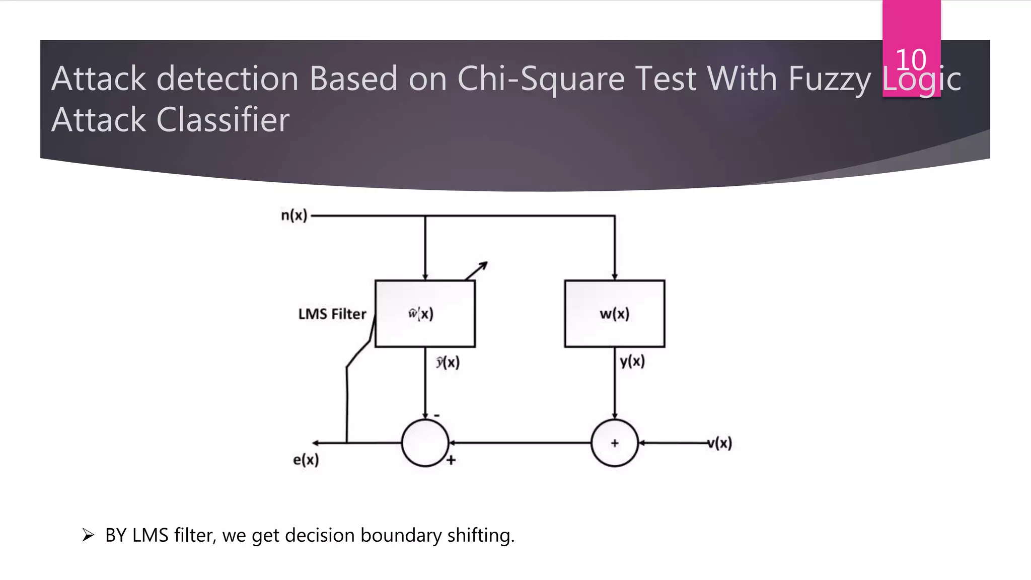 Attack detection Based on Chi-Square Test With Fuzzy Logic
Attack Classifier
10
 BY LMS filter, we get decision boundary shifting.
 