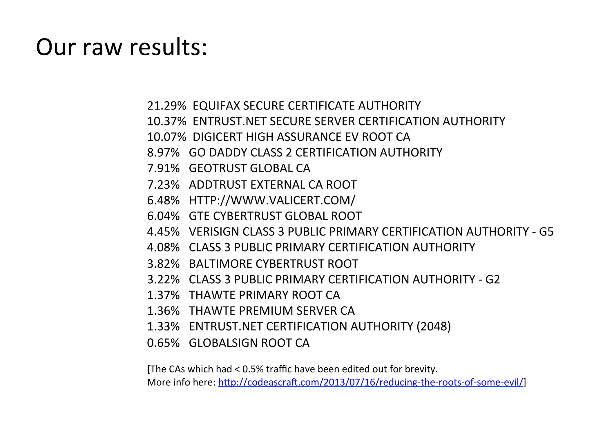  
By	
  removing	
  only	
  unused	
  CAs	
  you	
  don’t	
  teach	
  
users	
  to	
  click	
  through	
  SSL	
  errors	
  
	
  
ConJnue	
  traﬃc	
  analysis,	
  add/remove	
  trusted	
  
CAs	
  as	
  appropriate	
  
 