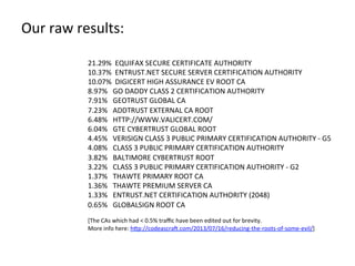  
By	
  removing	
  only	
  unused	
  CAs	
  you	
  don’t	
  teach	
  
users	
  to	
  click	
  through	
  SSL	
  errors	
  
	
  
ConJnue	
  traﬃc	
  analysis,	
  add/remove	
  trusted	
  
CAs	
  as	
  appropriate	
  
 
